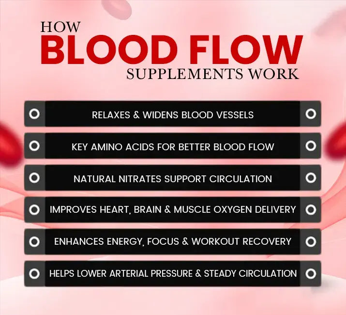 How Blood Flow Supplements Work